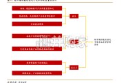 功能性湿电子化学品报告：产业链迭代与产品升级推动国产产品量价齐升（40页）