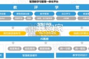 2025年数智教育信创研究报告（31页）