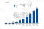 全球智能计算芯片行业报告（11页）