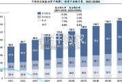 中国供应链金融科技行业蓝皮书（33页）