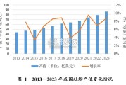 中国牡蛎产业发展报告（49页）