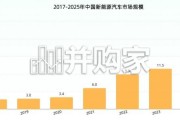 2026-2027年中国汽车行业发展及消费需求洞察报告（131页）
