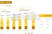 游戏全球经营白皮书（40页）