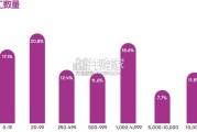 2026年公关行业现状报告（57页）