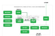 中国新能源就近消纳报告：模式、场景与应用（52页）