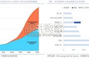 光器件行业深度报告：磷化铟，光互连“隐形基石”的产业链（28页）