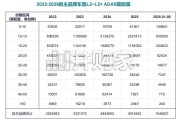 2026年国内乘用车智能辅助驾驶第三方智驾供应商研究报告（44页）
