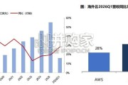 AGI人工通用智能行业报告：从“降本”到“扩大生产”（21页）