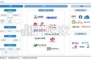 光模块测试仪器行业报告：以测驭光，国产突围（47页）