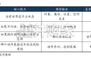 世界模型行业报告：从“生成世界”到“控制世界”，物理AI打开工业软件与自动化重估空间（22页）