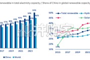 Allianz Research报告：电力国家崛起：中国如何重塑全球能源与产业版图（英文，33页）
