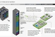 SIA & Deloitte报告：驱动人工智能，支撑数据中心的半导体生态系统（英文，45页）