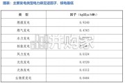 核电设备行业报告：核电新项目审批开闸，AI算力和能源安全改写电力格局（24页）