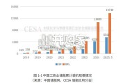 2025年中国工商业储能产业发展白皮书（117页）