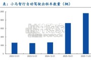 汽车行业报告：L4商业化拐点推动，Robotaxi迈向规模运营阶段（37页）