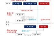 【干货】国有资产监管专题报告（134页）