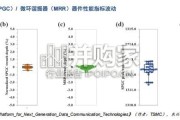 光互联CPO行业报告：中介层技术的共封装光学，台积电COUPE引领硅光集成落地（24页）