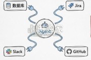 循环工程研究报告：循环提示agent（89页）