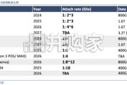 光互联载体行业报告：AI算力重塑光互联，高速率光模块与CPO产业化提速（37页）