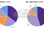 氦气行业报告：多气源、国产氦厂商迎来价值重估（26页）