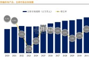 塑料编织布产品行业报告：全球市场总体规模（4页）