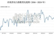 服务业灵活就业发展与创新实践白皮书（65页）