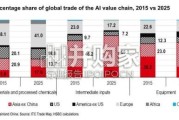 汇丰银行报告：阿里巴巴重塑亚洲贸易格局研究（英文，20页）