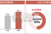 2026年中国机床行业市场白皮书（56页）