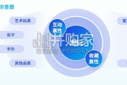 潮玩行业全景洞察与趋势展望报告（46页）