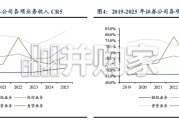 券商差异化发展专题报告：专注细分赛道，中小券商践行精品化道路（20页）