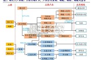 磷化工行业报告：战略资源+新能源双轮驱动（54页）