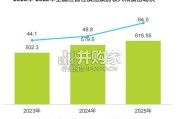 2026年中国演出二级票务平台研究报告（49页）