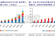 3D打印行业报告：消费级3D打印需求扩容进行时（24页）