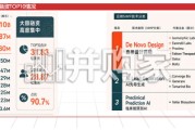 AI制药行业报告：制药临界点突破前夜，新范式逐渐成型，分子验证需求正崛起（33页）