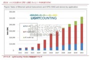 光互联行业报告：从“成像光学”到“算力光互联”（36页）