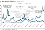 南太黄金专题报告：对标刚果（11页）