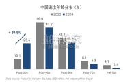 中国购物中心创新之路研究报告：消费新趋势呼唤新空间（25页）