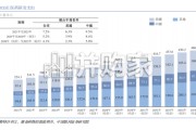 实验动物行业报告：创新药研发刚需，小鼠+猴双主线高景气（36页）
