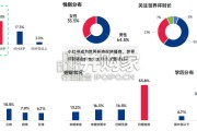 美加墨世界杯中国球迷消费洞察报告（14页）