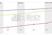 中国／美国／日本近30年餐饮深度复盘报告（45页）