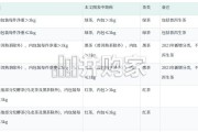 中国茶叶进出口贸易分析报告（575页）