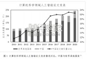 人工智能时代的中国人力资本研究报告（38页）