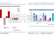 东南亚AI算力产业链专题报告：AI算力东南亚布局，拓展全球市场话语权（27页）
