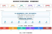 低空经济基础设施发展白皮书（159页）