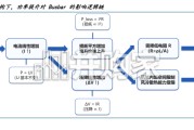 液冷母线行业报告：液冷busbar电-热链路一体化枢纽，高密度数据中心抬升产品壁垒（24页）