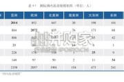 全球顶尖科学家流动与合作报告（73页）
