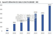 SpaceX专题研究报告：以低成本入轨能力打造供给侧壁垒，构建轨道发射、低轨卫星通信与AI基础设施一体化平台（40页）