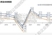 2026年医疗器械标杆企业组织效能报告（75页）