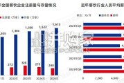 中国餐饮AI应用研究报告（49页）