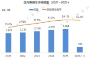 中国乘用车市场价格趋势洞察报告（27页）